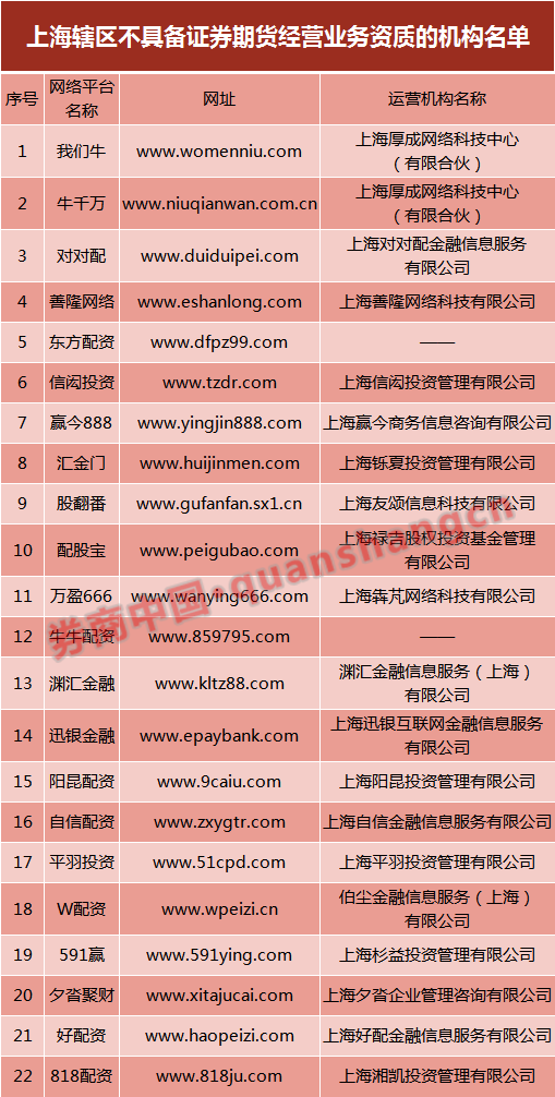 华龙期货内部控制不完善_期货配资平台_期货公司合规管理