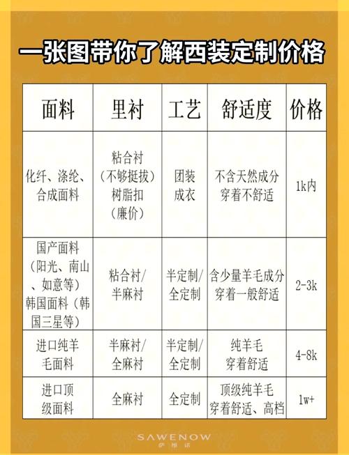 生活品质提升下的西装定制需求，网上期货配资安全吗？