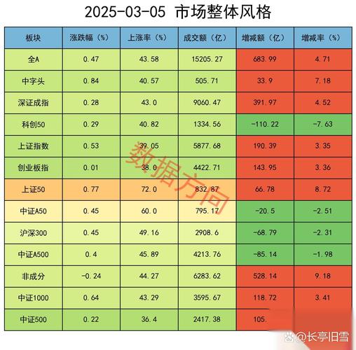 扬帆配资 今年二季度部分个股剧烈震荡，背后原因几何？复牌股厄运如何？
