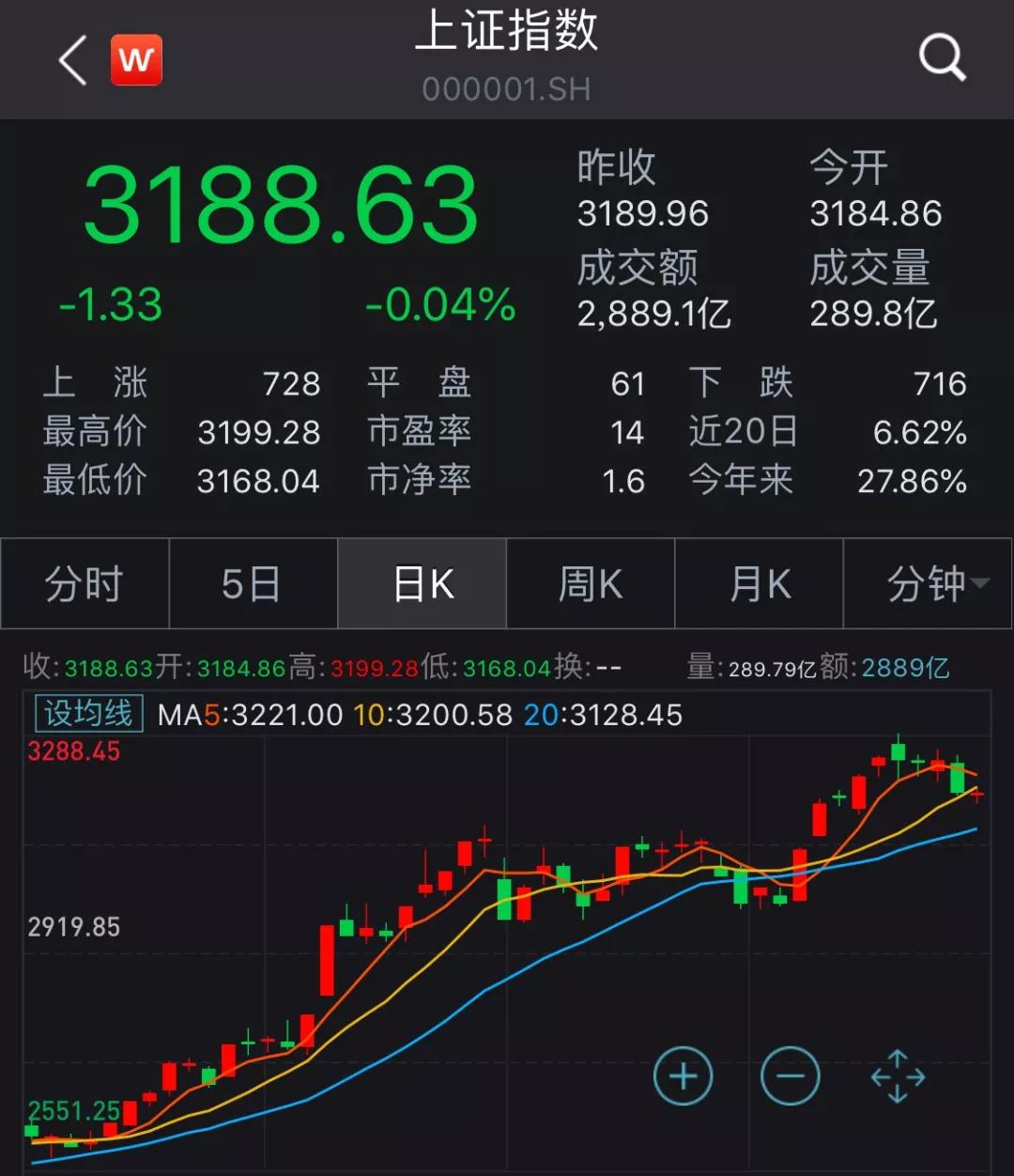 炒股如何开户 2019年A股猝迎牛市！股民百态尽显，你是哪种情况？