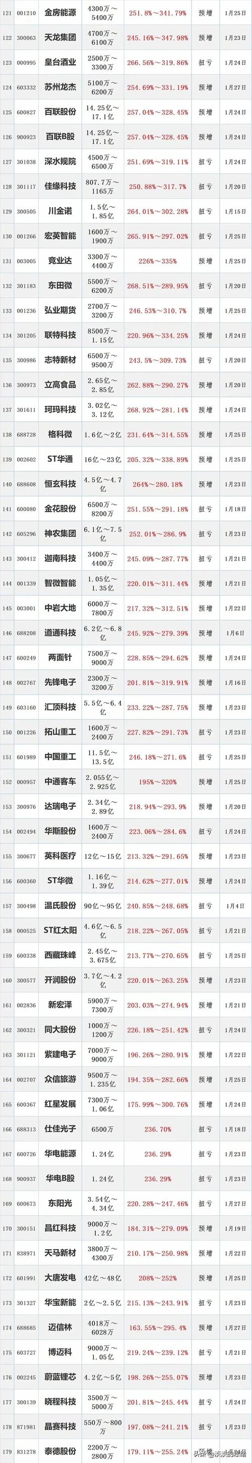 国家合法知名股票交易平台前五强，联华、永华等备受青睐