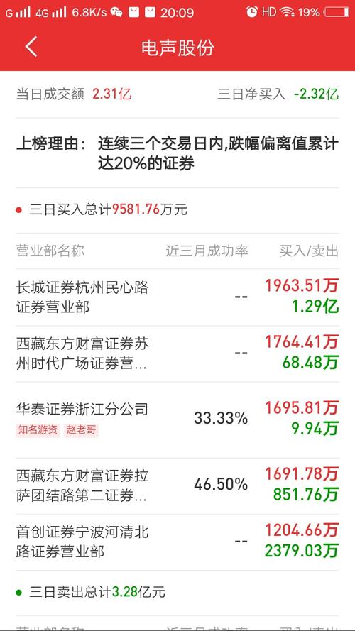温州股票配资_温州帮监管调查_温州帮游资操作手法