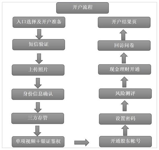 融资融券：金融市场重要交易机制及操作流程详解