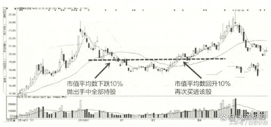炒股赚钱_股民心态分析_股市投资技巧