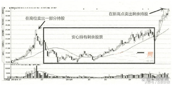 股民心态分析_炒股赚钱_股市投资技巧