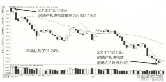 炒股赚钱_股民心态分析_股市投资技巧