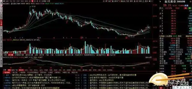 炒股赚钱__ 简单炒股策略实现财富自由 