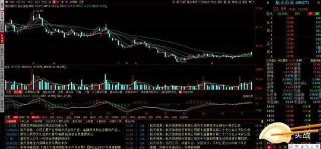 _ 简单炒股策略实现财富自由 _炒股赚钱