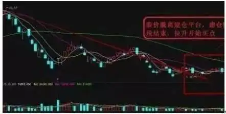  简单炒股策略实现财富自由 __炒股赚钱