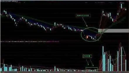  简单炒股策略实现财富自由 _炒股赚钱_