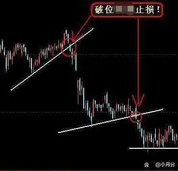 _炒股赚钱_ 简单炒股策略实现财富自由 