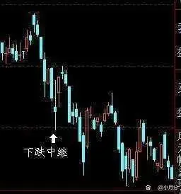 _ 简单炒股策略实现财富自由 _炒股赚钱