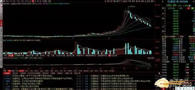 _炒股赚钱_ 简单炒股策略实现财富自由 