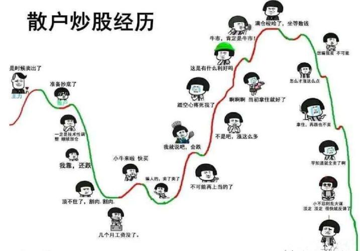 普通人炒股赚钱难点_股市投资心态调整_炒股能赚钱吗