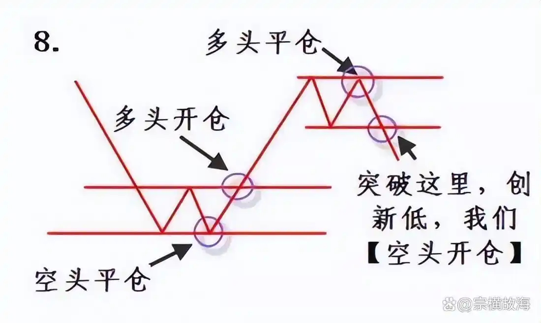炒股赚钱_系统交易策略分析_股票投资认知变现