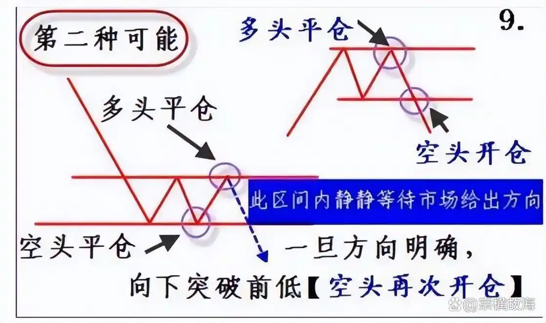 股票投资认知变现_炒股赚钱_系统交易策略分析