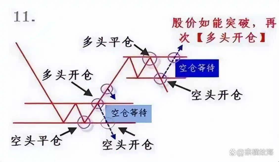 股票投资认知变现_炒股赚钱_系统交易策略分析