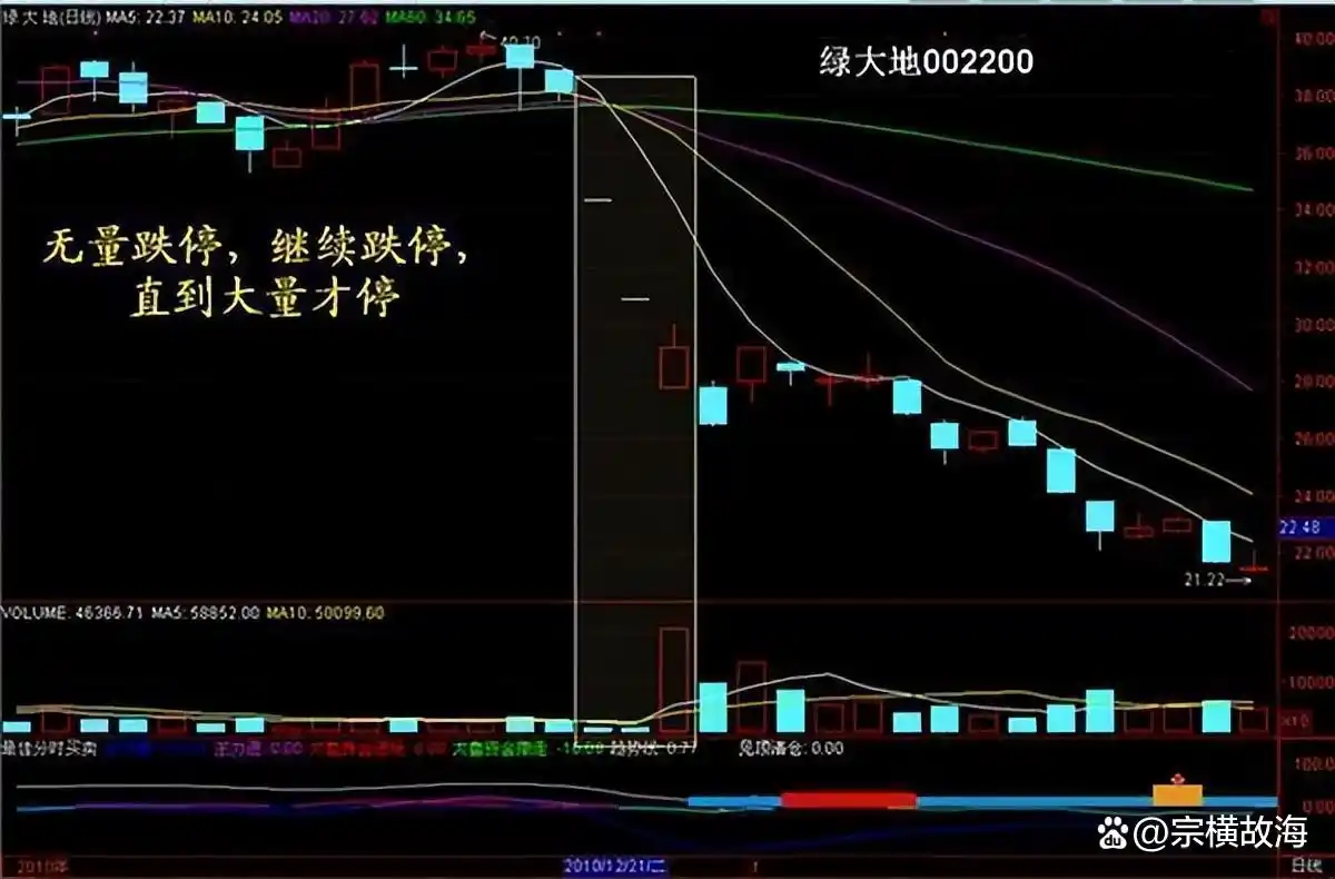 炒股赚钱_系统交易策略分析_股票投资认知变现