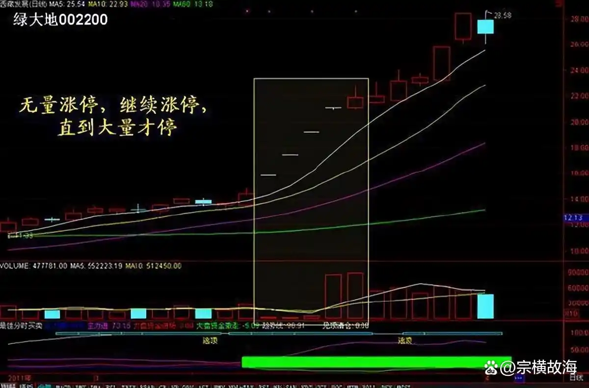 系统交易策略分析_炒股赚钱_股票投资认知变现