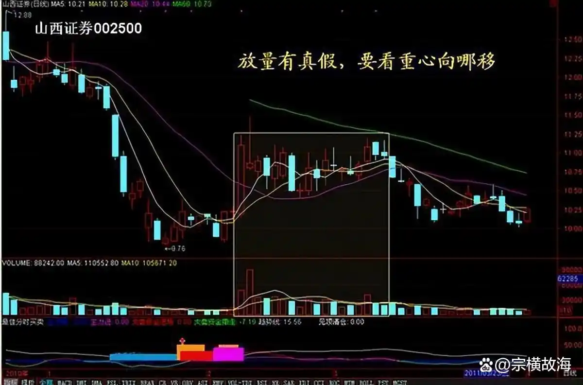 系统交易策略分析_炒股赚钱_股票投资认知变现