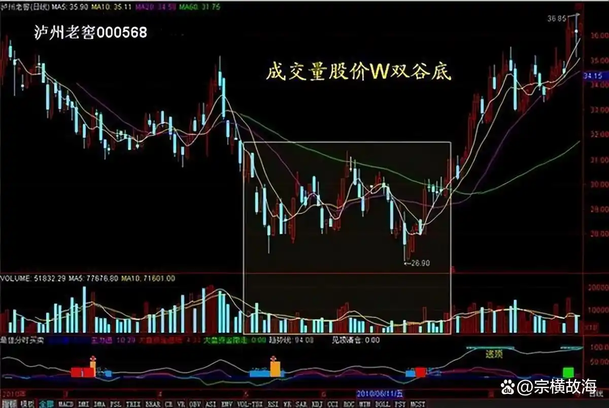 炒股赚钱_系统交易策略分析_股票投资认知变现