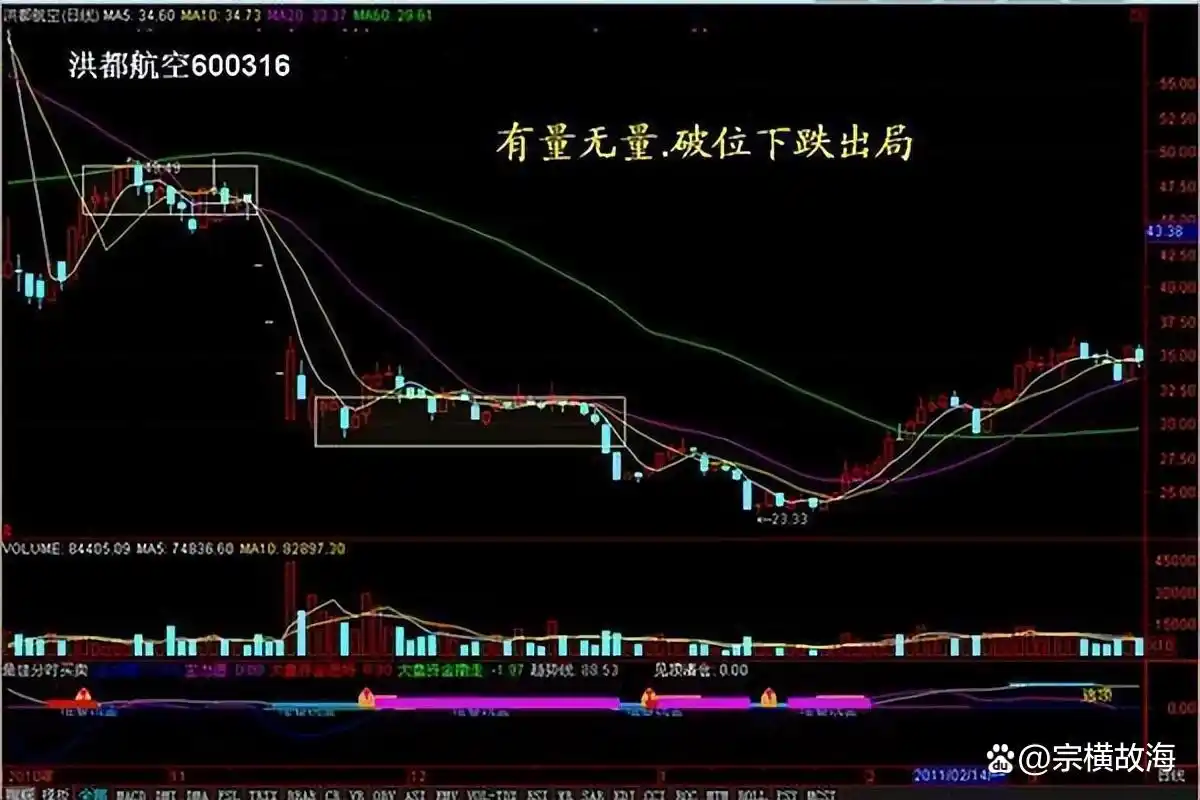 股票投资认知变现_系统交易策略分析_炒股赚钱
