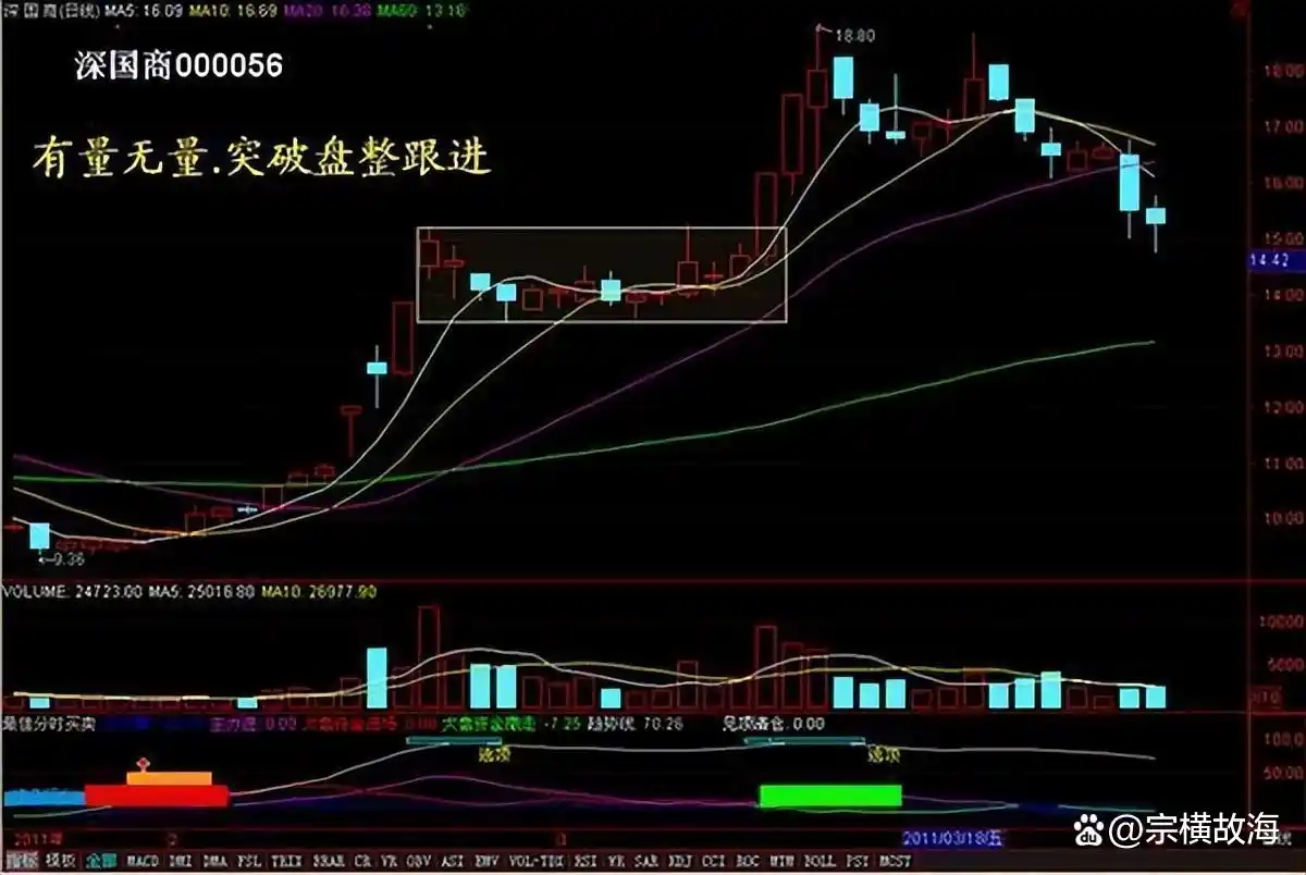 股票投资认知变现_系统交易策略分析_炒股赚钱