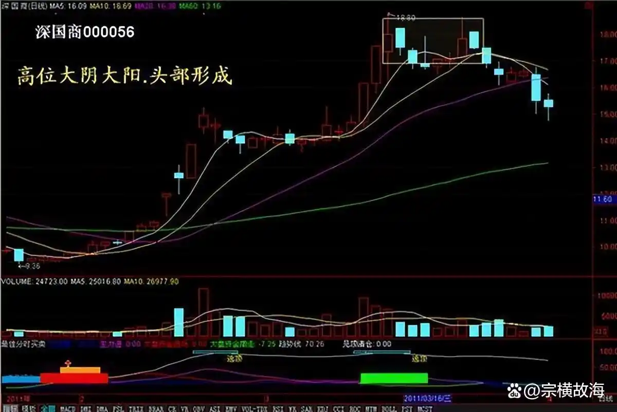 系统交易策略分析_股票投资认知变现_炒股赚钱