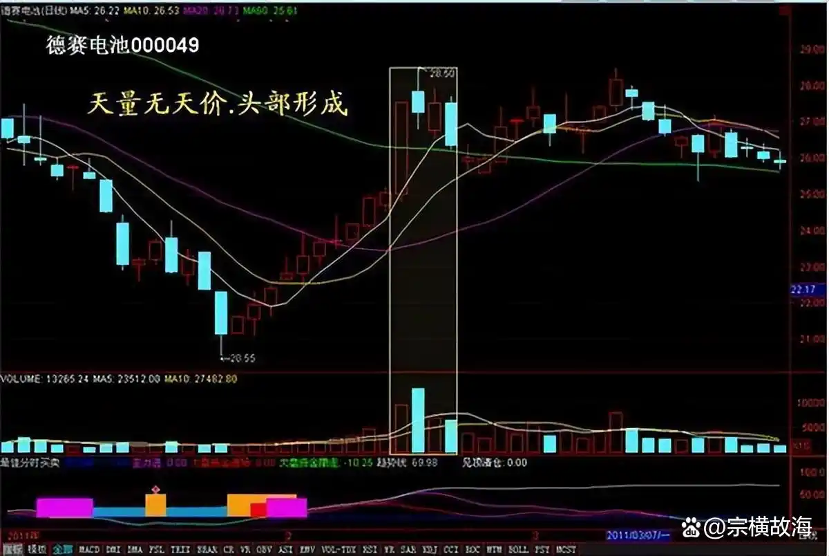 炒股赚钱_系统交易策略分析_股票投资认知变现