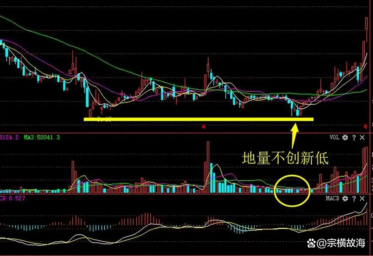 炒股赚钱_股票投资认知变现_系统交易策略分析
