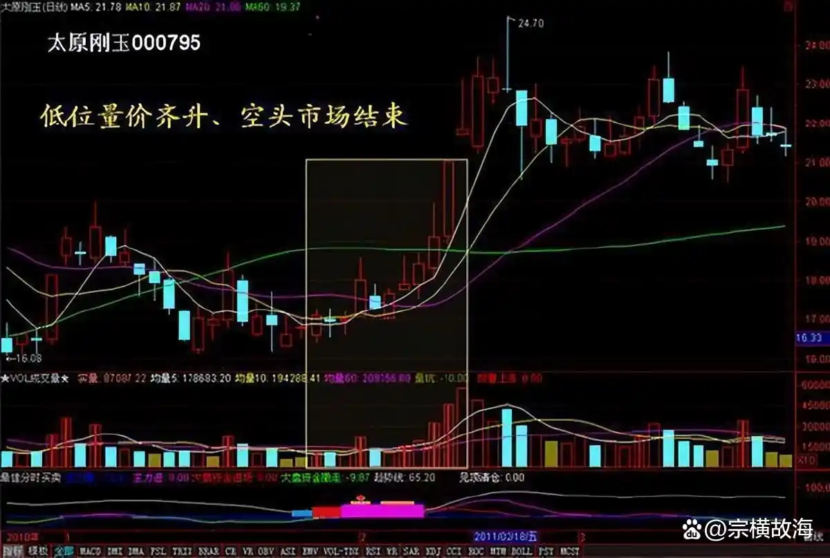 股票投资认知变现_系统交易策略分析_炒股赚钱