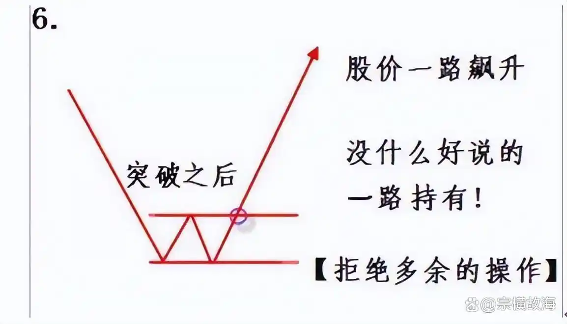 炒股赚钱_股票投资认知变现_系统交易策略分析