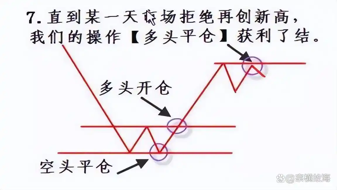 股票投资认知变现_炒股赚钱_系统交易策略分析