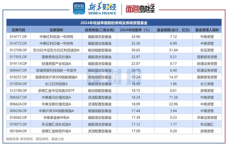 2024年正规配资公司十大排名揭晓，你选对投资平台了吗？