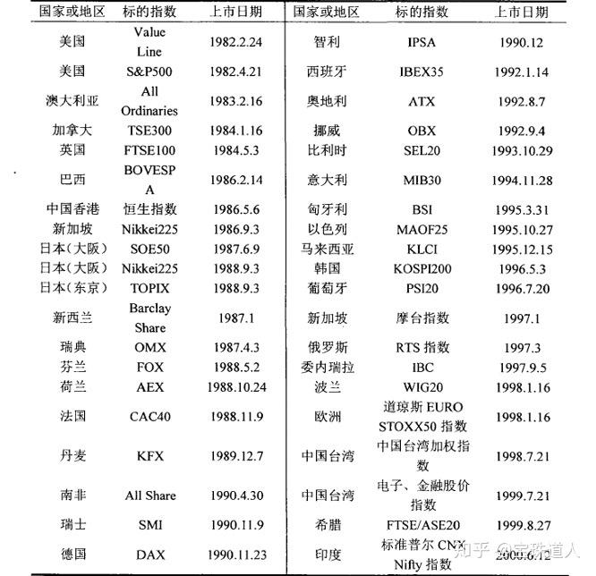 股指期货配资开户_股指期货风险管理_中国股指期货市场发展