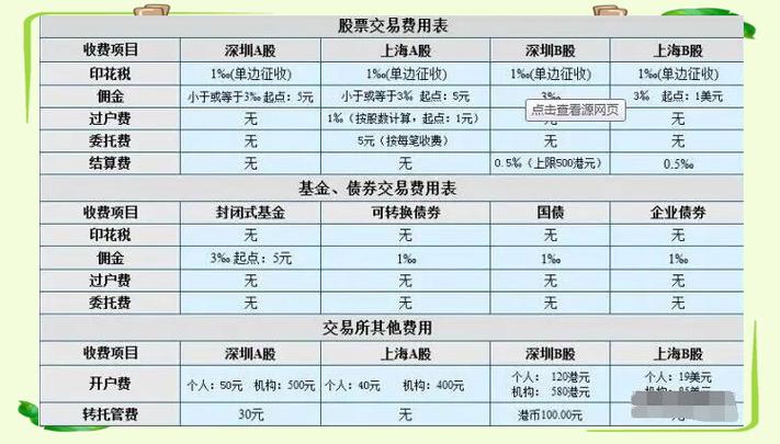 配资炒股手续费收取标准_股票配资手续费_配资炒股印花税计算方法