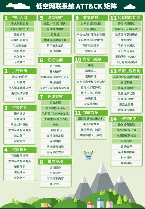 原子级账户隔离实践_在线配资服务_在线配资网站账户隔离技术
