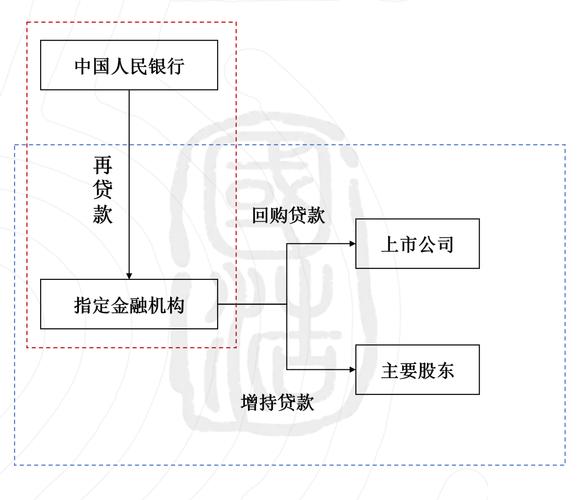 股票配资是什么？借贷炒股的流程及平台合作监管解析