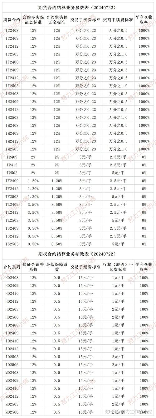 配资炒股交易手续费明细_股票配资手续费_炒股配资手续费计算方式