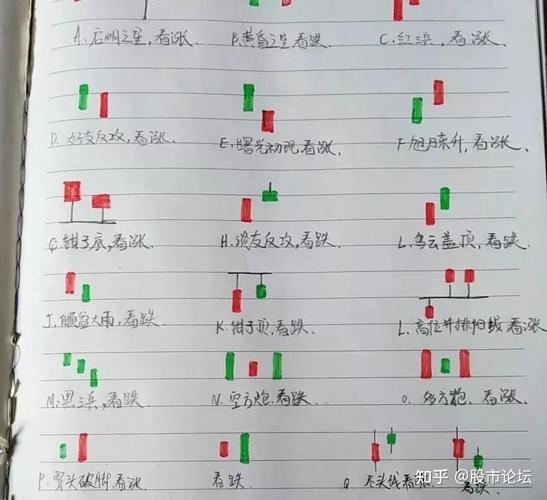模拟交易技巧_股票怎么买新手入门_股市新手学习步骤