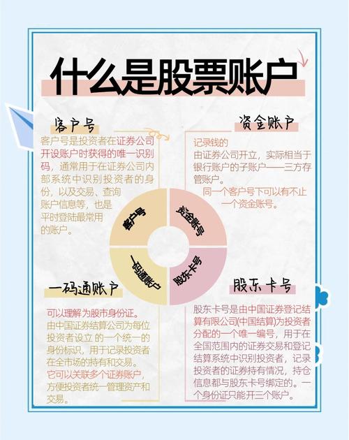 股票投资风险种类_股票怎么买新手入门_股票怎么买新手入门