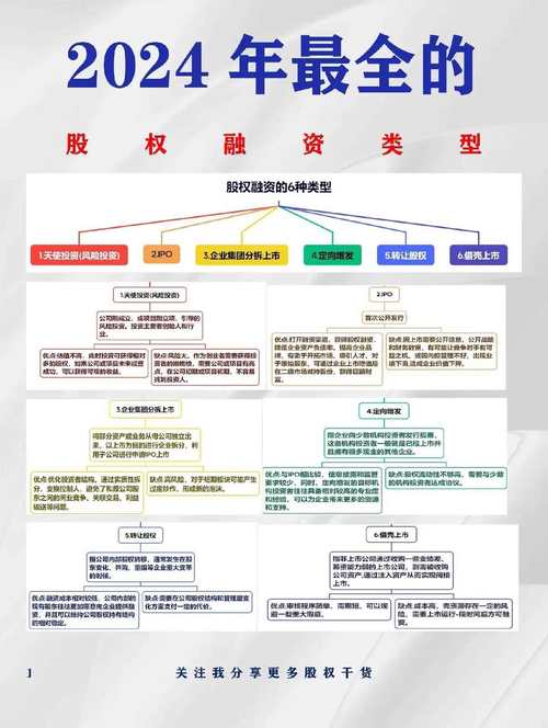 融资卖出股票：企业资金筹集及扩大规模的常见方式？