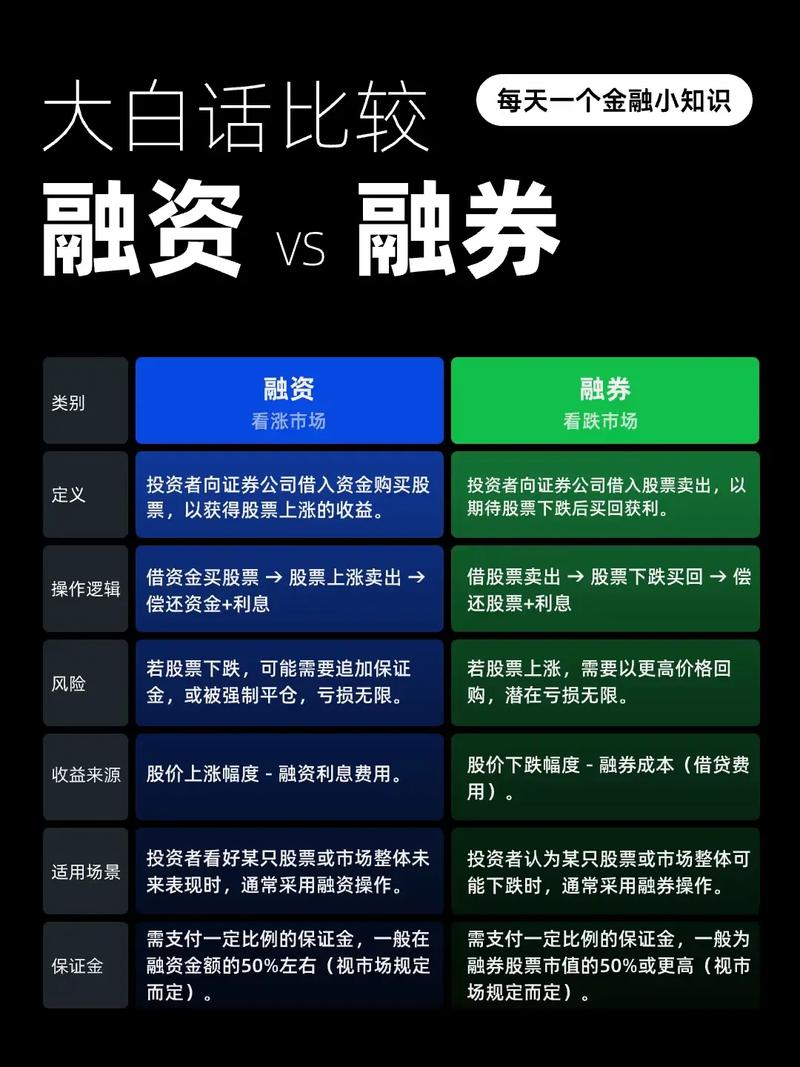 牛市来临散户如何融资？融资融券与小额股票质押回购交易介绍