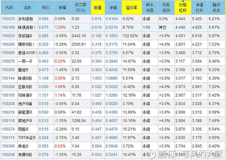 股票 加杠杆_散户融资方法_股票质押回购交易
