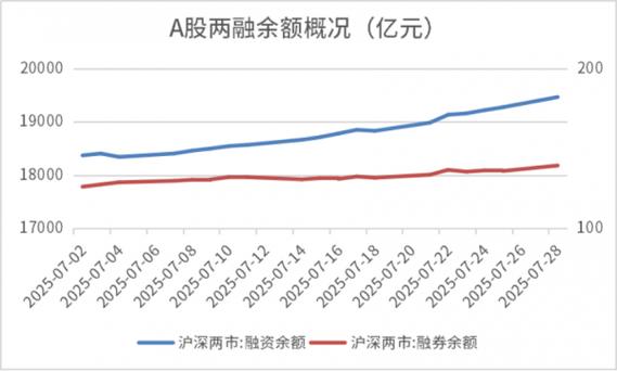 最高杠杆10倍！场外配资卷土重来，A股回暖下暗藏哪些风险？