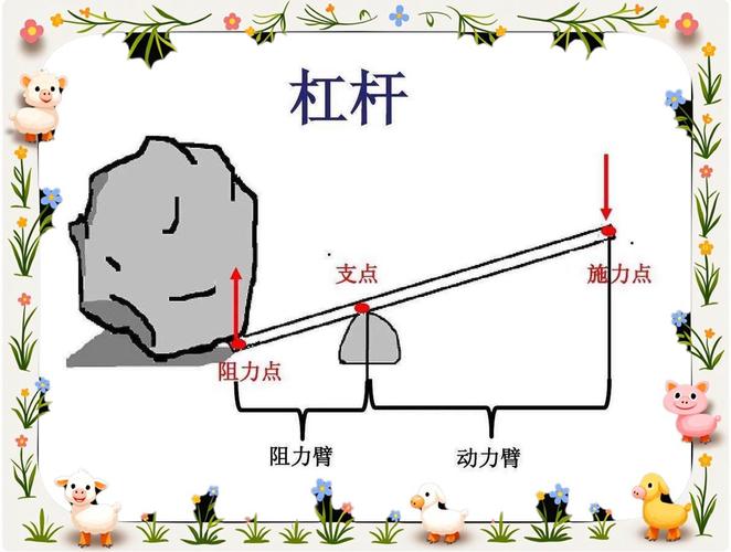 杠杆原理的应用领域，及KKR杠杆收购的四个步骤？