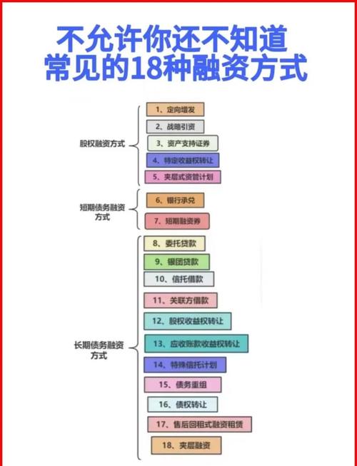 股票融资是什么意思_融资在股票交易中的作用_股票融资买入是什么意思