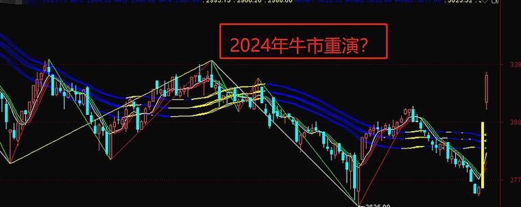 本轮杠杆上的牛市揭秘：民间配资比券商两融更活跃？