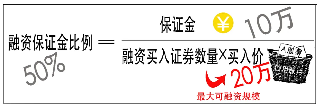 融资融券交易_股票有杠杆吗_融资交易规则