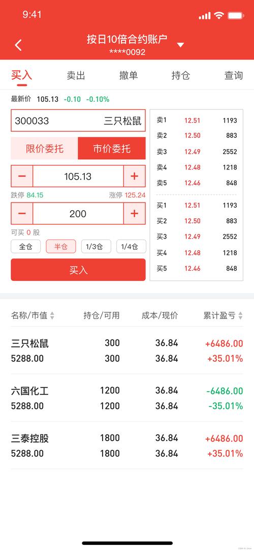 长沙32岁男子因中车跌停跳楼！股票配资风险有多大？